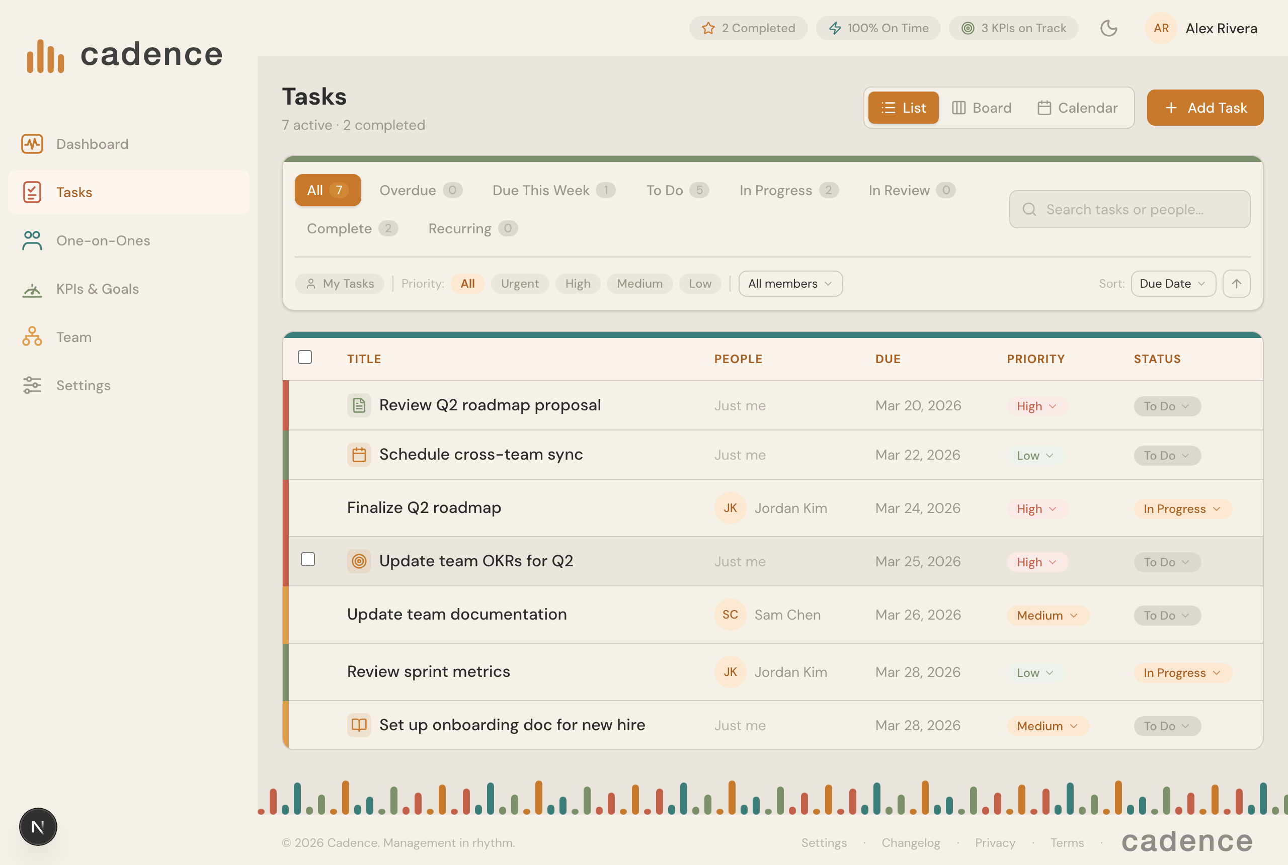 Cadence task delegation and tracking